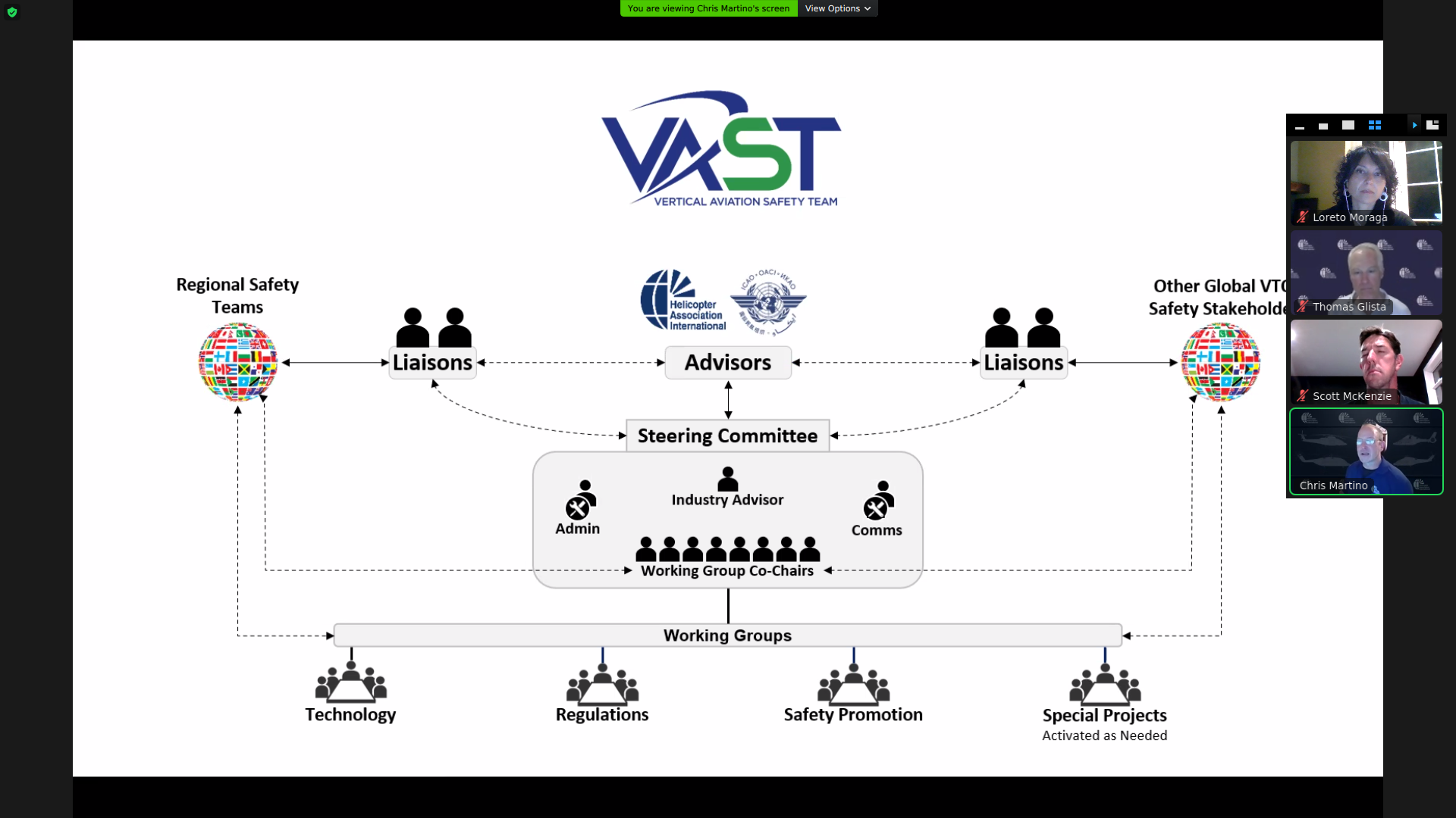 Se activa VAST.AERO el nuevo sitio web de safety de la aviación vertical